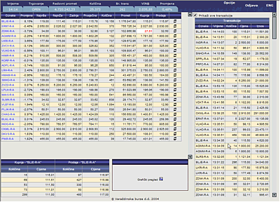 Advanced Trading Monitor